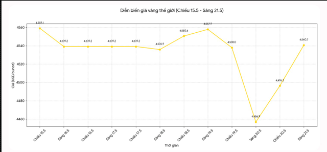 Ly-do-gia-vang-21-5-tang