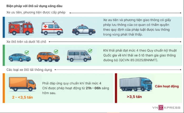 Xe-chay-xang-3