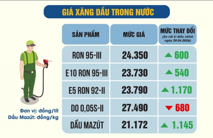 gia-xang-10-5
