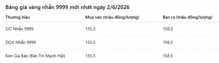 gia-vang-hom-nay-2-6-vang-trong-nuoc-giam-chong-mat-ca-2-chieu-mua-ban-vang-the-gioi-ket-cung