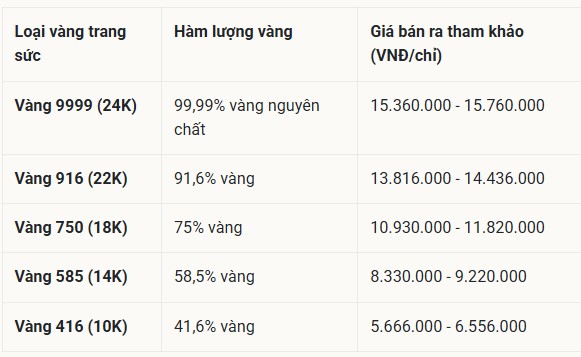 loaivang-bang-gia-vang-hom-nay-1-6-vang-mieng-sjc-nhan-9999-giam-nhung-van-cao-lịch-su-gia-ca-mau-thuan-hiem-thay