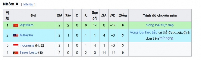 bang xep hang bang a u17 dong nam a 2026 moi nhat