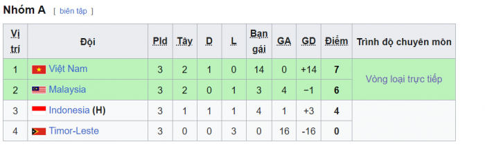 bang xep hang bang a u17 dong nam a