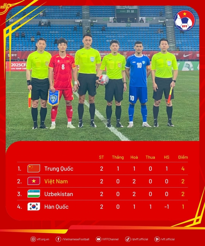 bang xep hang cfa team china (1)