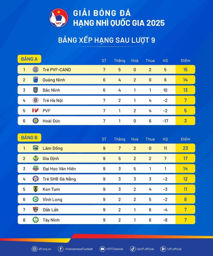 bang xep hang giai hang nhi qg
