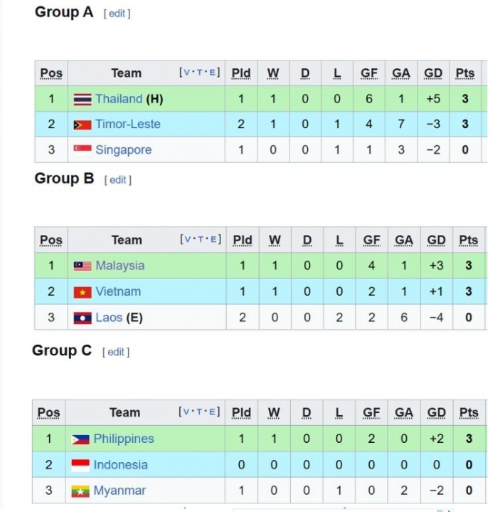 bang xep hang mon bong da nam sea games 33