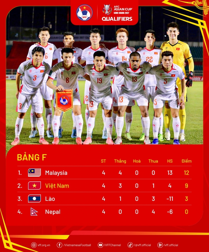 bang xep hang vl asian cup 2027