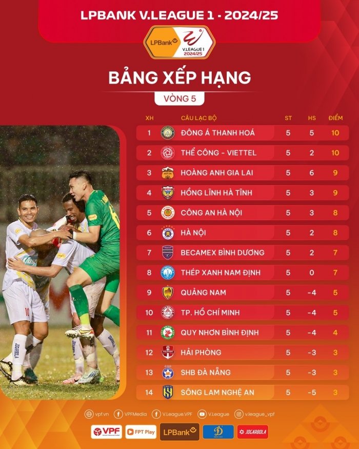 bang xep hang vleague