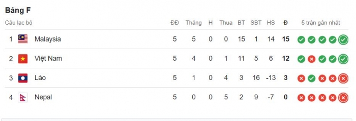 bang-xep-hang-vong-loai-asian-cup-moi-nhat (1)