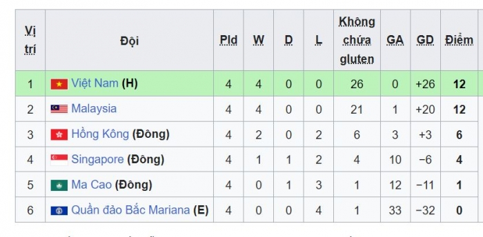 bang-xep-hang-vong-loai-u17-chau-a-2026-moi-nhat-u17-viet-nam-moi-nhat