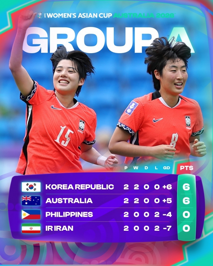 bxh bang a vck asian cup 2026