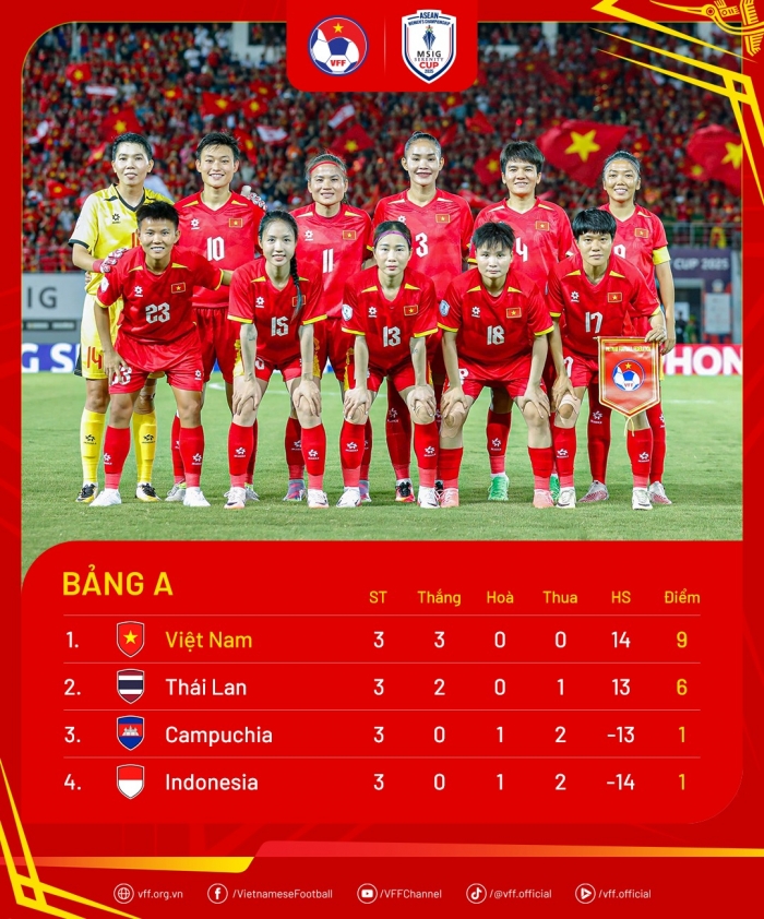 Tin bóng đá tối 13/8: Cựu sao HAGL phải lên bàn mổ; Trụ cột ĐT Việt Nam xuất ngoại châu Âu?