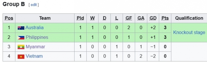 bxh futsal dong nam a 2026