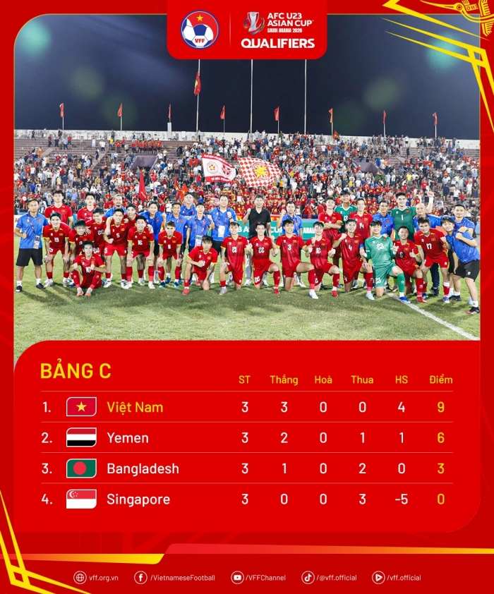 bxh vong loai u23 chau a 2026 moi nhat