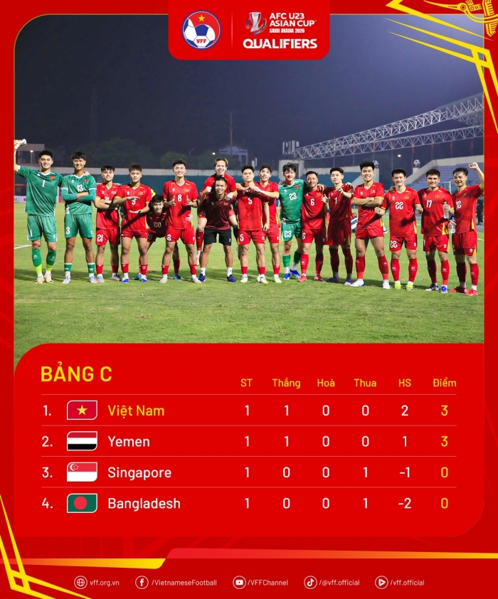 bxh vong loai u23 chau a 2026