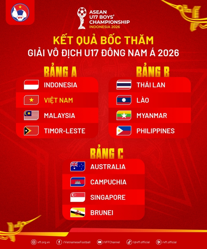 cac bang dau tai vck u17 dong nam a 2026