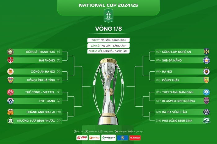 cac cap dau vong 1-8 cup qg