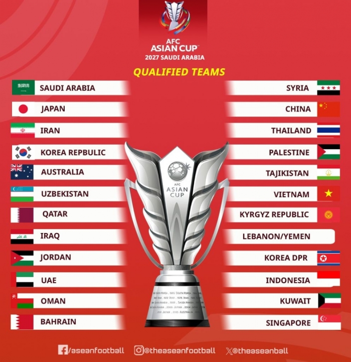 cac doi gianhve du asian cup 2027
