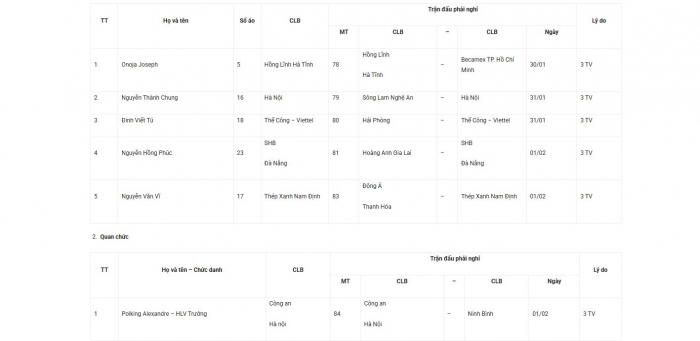 cau thu bi treo gio vong 12 v league