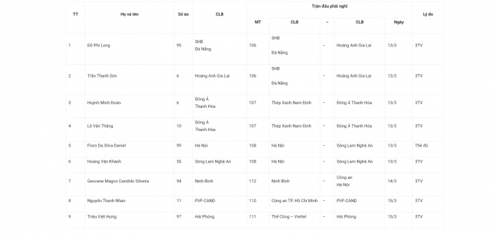 cau thu bi treo gio vong 16 v league