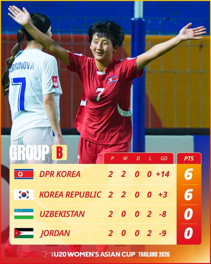 cuc dien bang dau u20 asian cup 2026 (1)