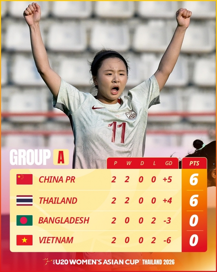 cuc dien bang dau u20 asian cup 2026 (2)