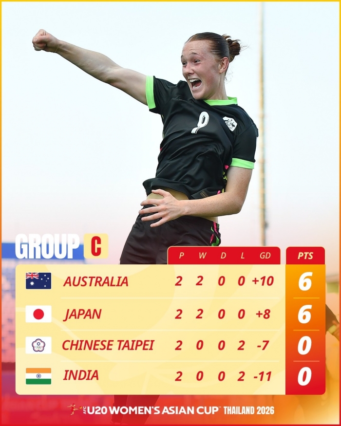 cuc dien bang dau u20 asian cup 2026 (3)