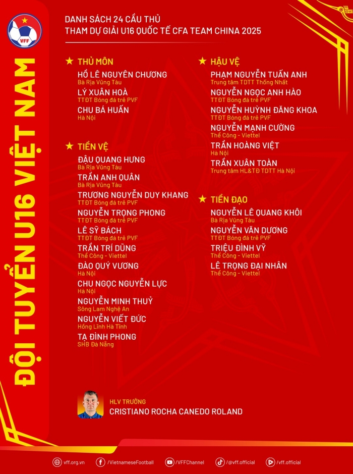 danh sách u16 viet nam
