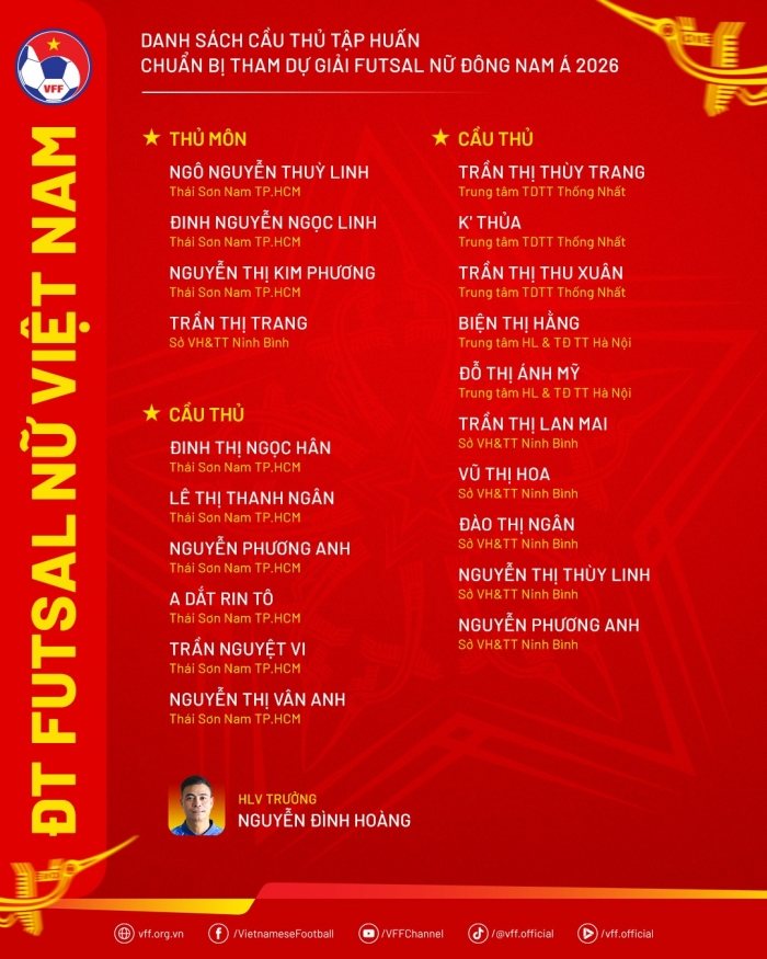 danh sach đt futsal nu viet nam