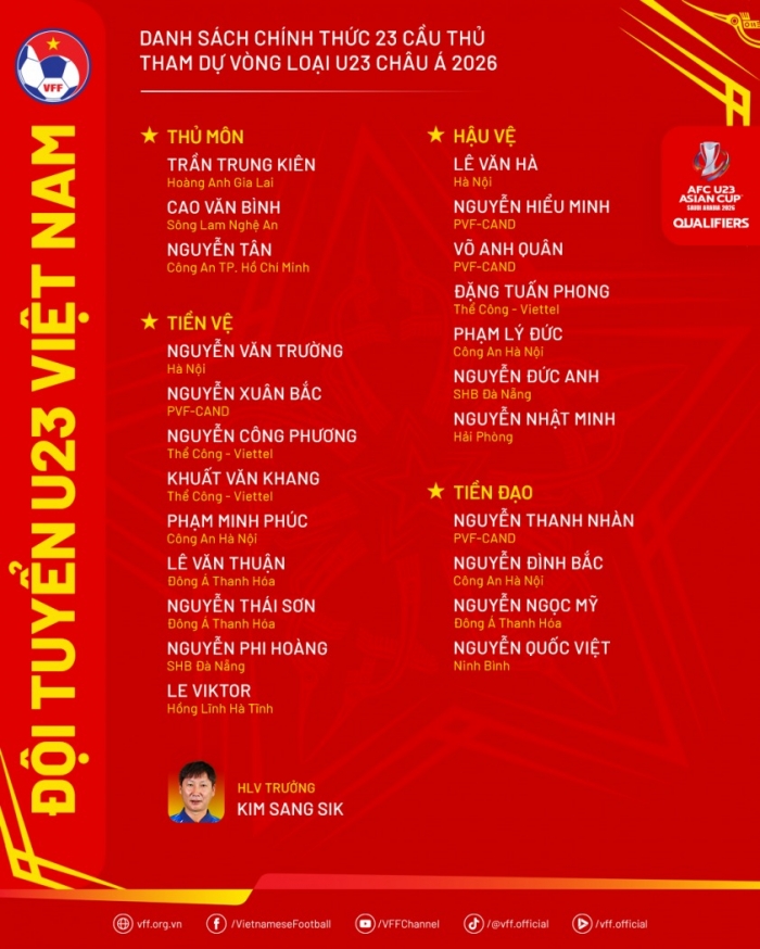 danh sach chinh thuc u23 viet nam