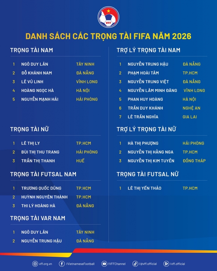 danh sach trong tai fifa viet nam