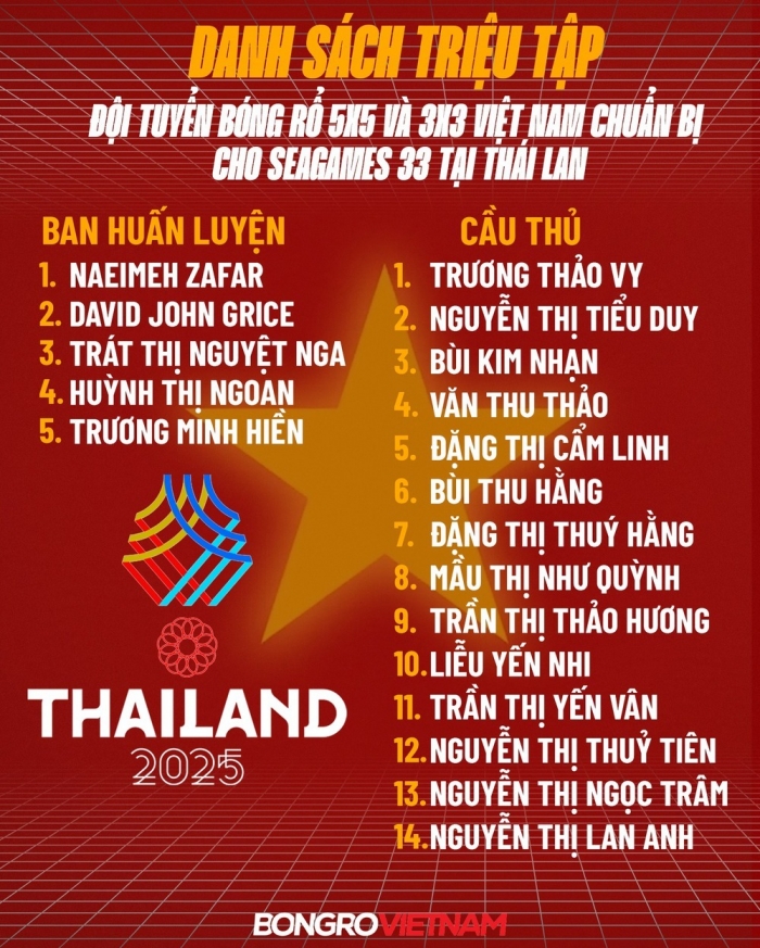 danh sach tuyen bong ro viet nam