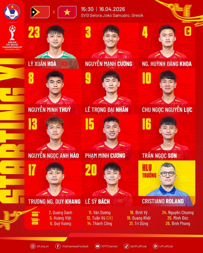 danh sach u17 viet nam (2)