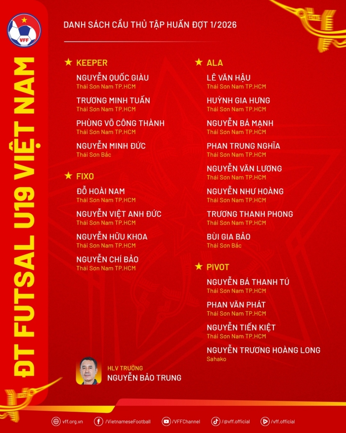 danh sach u19 futsal viet nam (1)