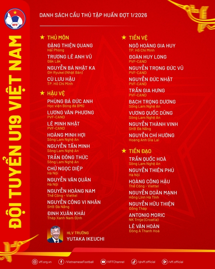 danh sach u19 viet nam hoi quan