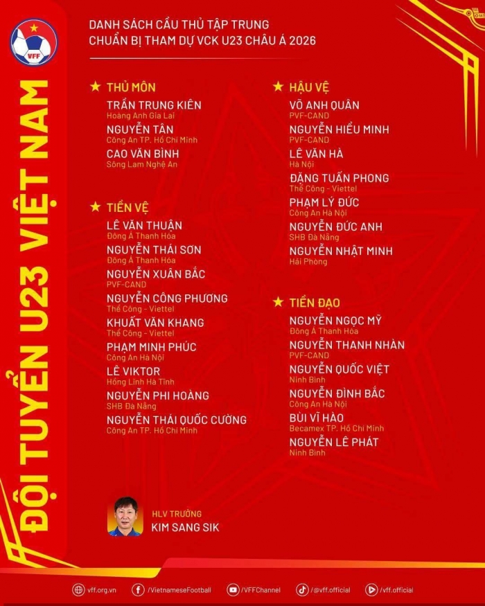 danh sach u23 viet nam du vck u23 chau a 2026