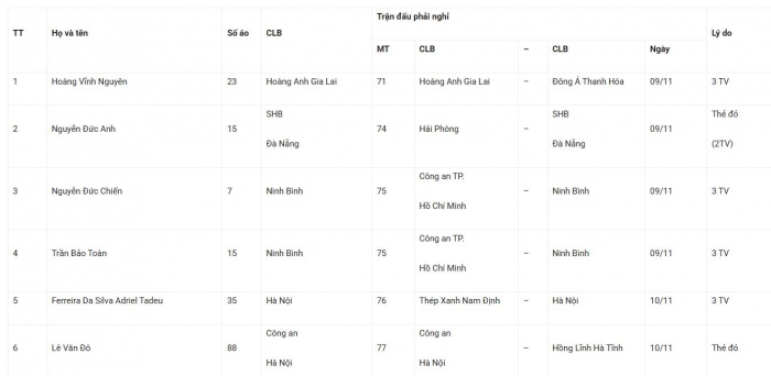 dannh sach cau thu nghi thi dau vong 11 vleague