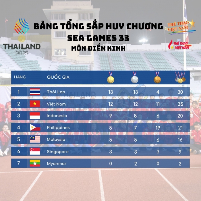 dien kinh viet nam sea games 33 (4)