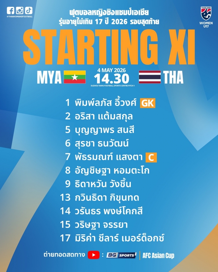 doi hinh chinh thu u17 thai lan vs u17 myanmar (1)