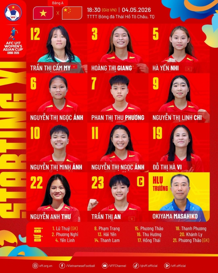 doi hinh u17 nu viet nam dau u17 nu trung quoc