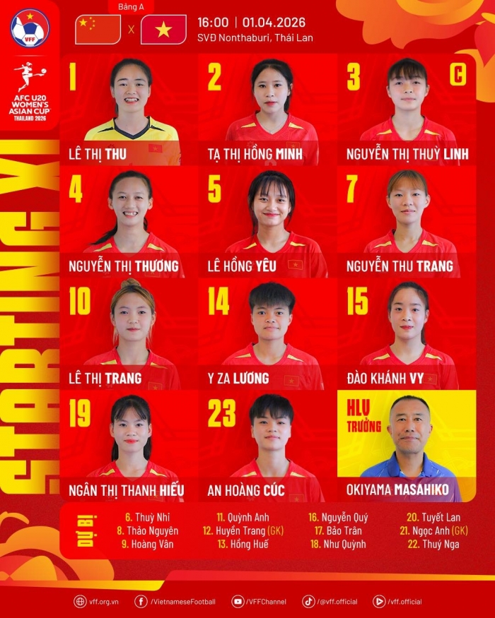 doi hinh u20 nu viet nam 1