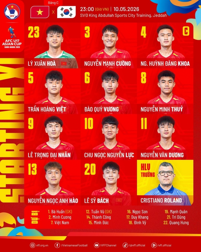 doi hinh xuat phat cua u17 viet nam dau u17 han quoc moi nhat