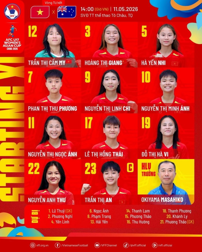 doi hinh xuat phat u17 nu viet nam vs u17 australia