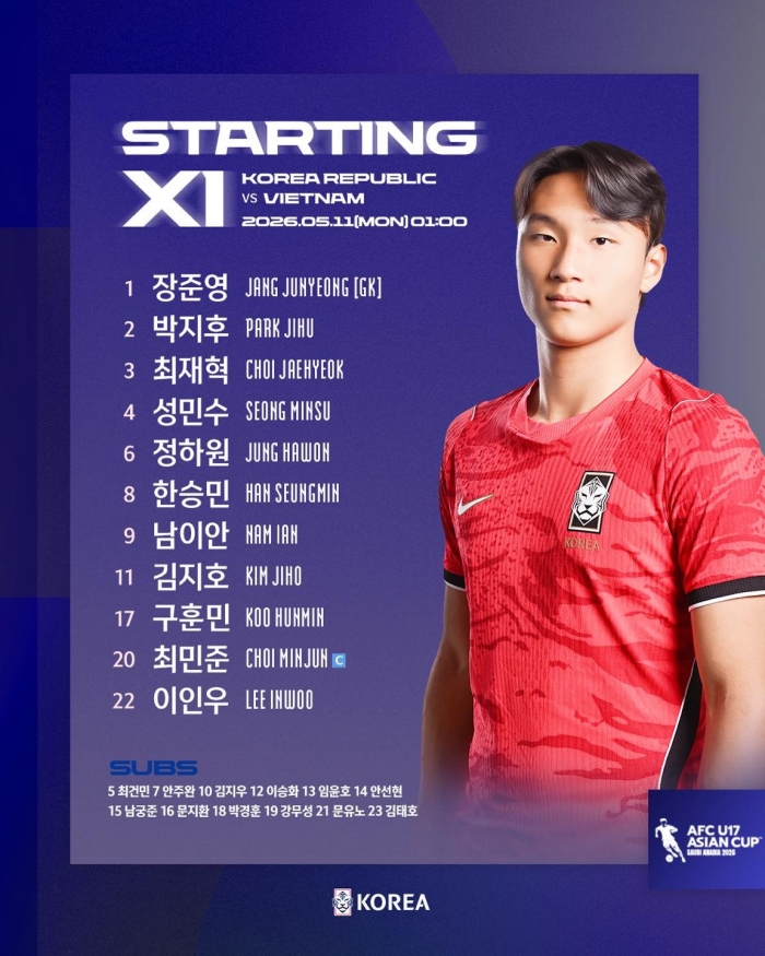 doi hinh xuat phat u17 viet nam dau u17 han quoc (1)
