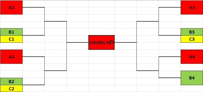 fifa asean cup thay doi the thuc thi dau