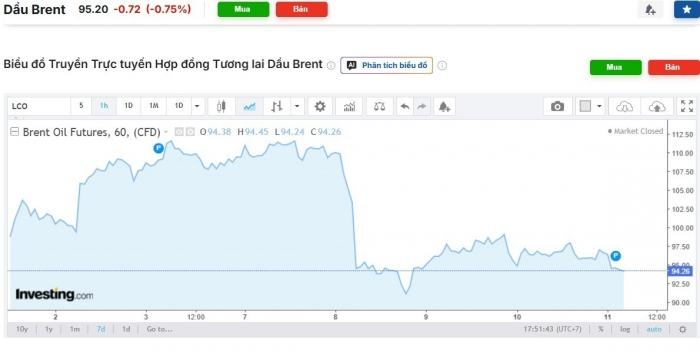 gia xang dau hom nay 12-4