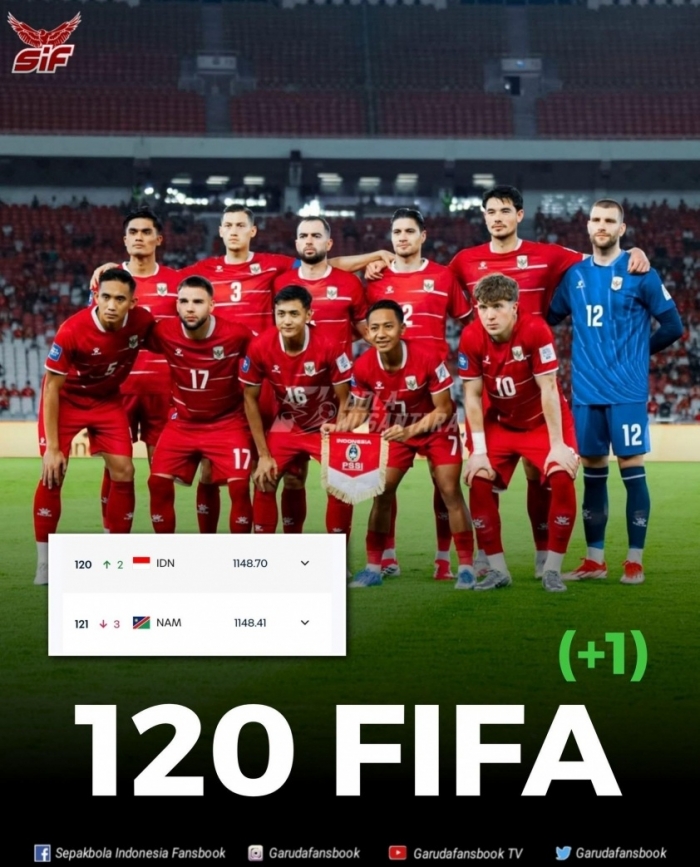 indonesia bang xep hang fifa