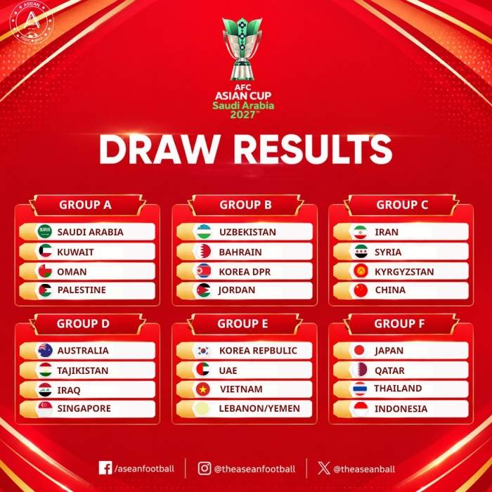 ket qua boc tham asian cup 2027 đt viet nam