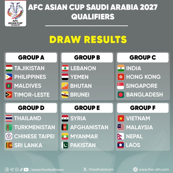 ket qua boc tham asian cup