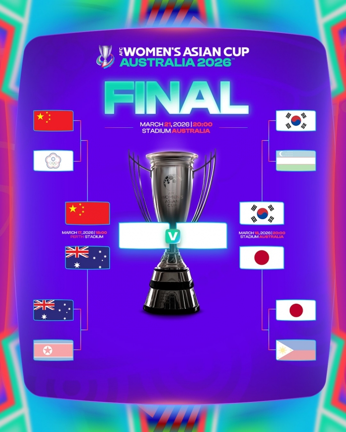 lich thi dau ban ket asian cup 2026